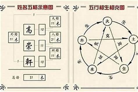 姓名學五行分析|劍靈命理網